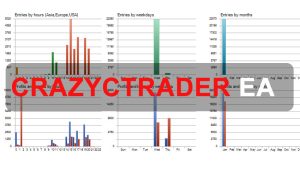 Crazy CTrader EA Free Download