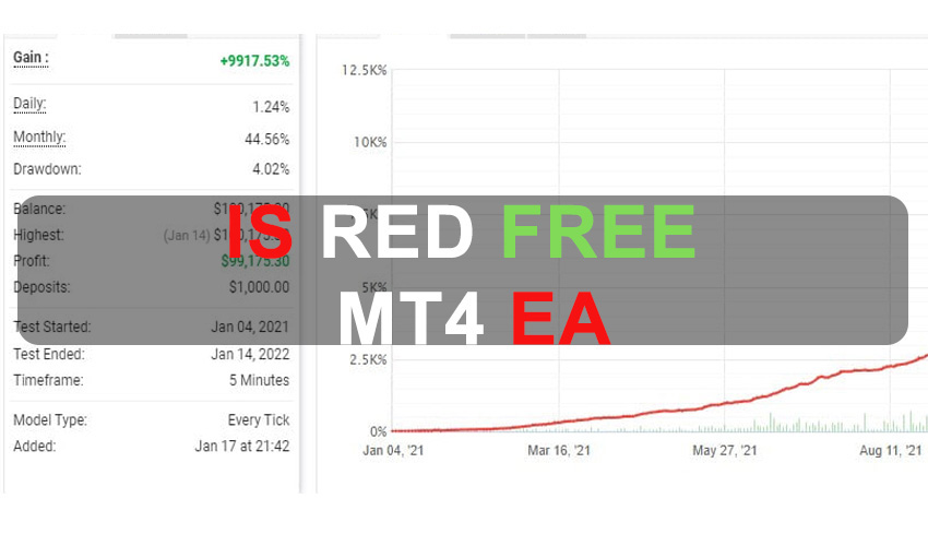 IS RED FREE MT4 EA Free Download