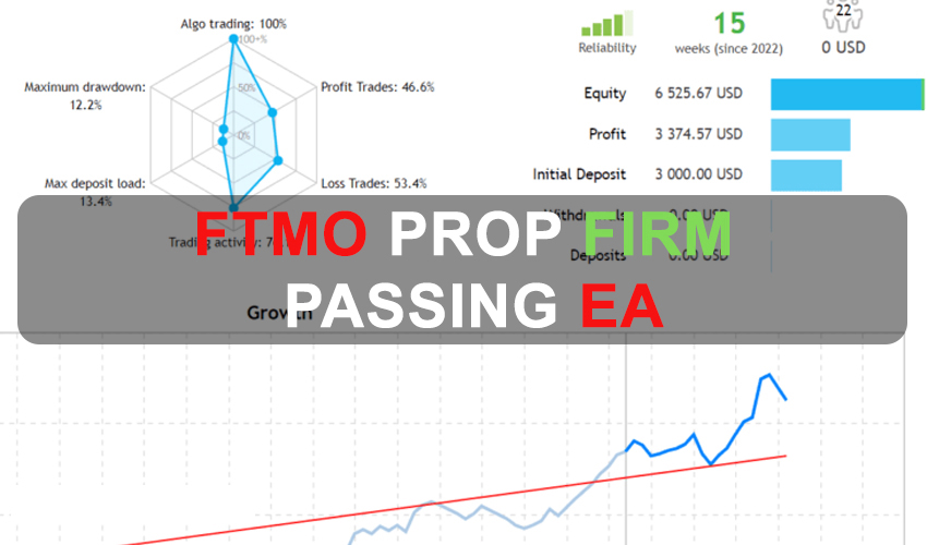 FTMO Prop Firm Passing FREE MT5 EA Free Download