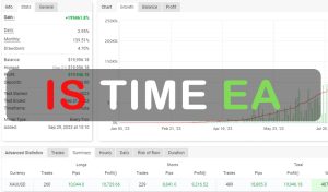 IS Lime EA Free Download