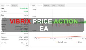 Vibrix Price Action EA Free Download