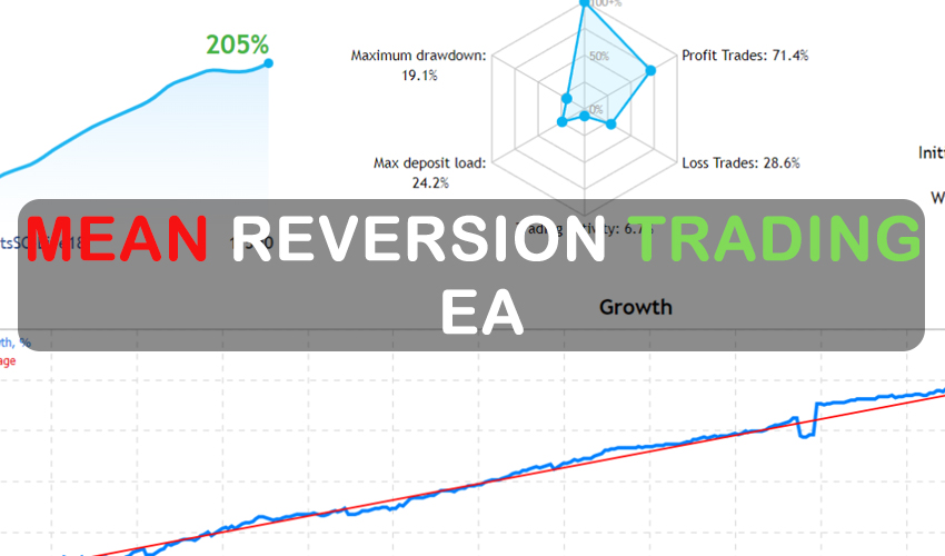 Mean Reversion Trading EA FREE Download