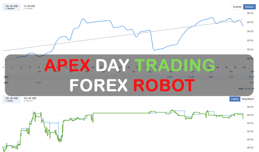 Apex Day Trading Forex Robot