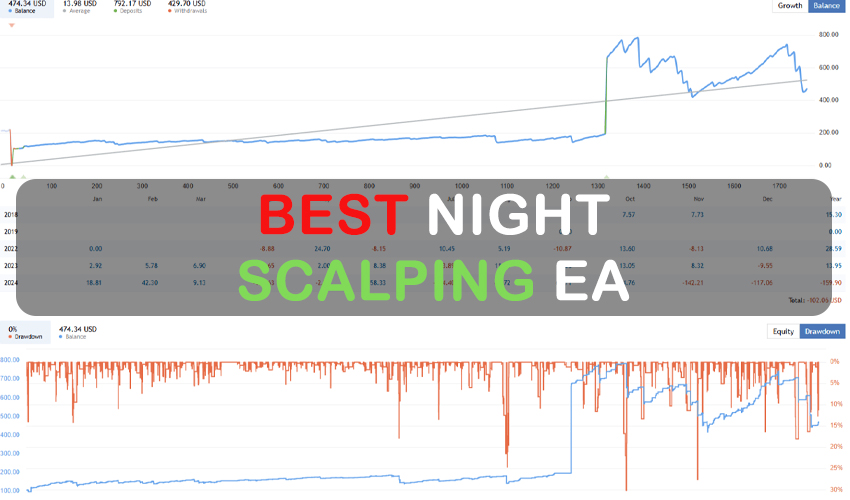 Best Night Scalping Bot