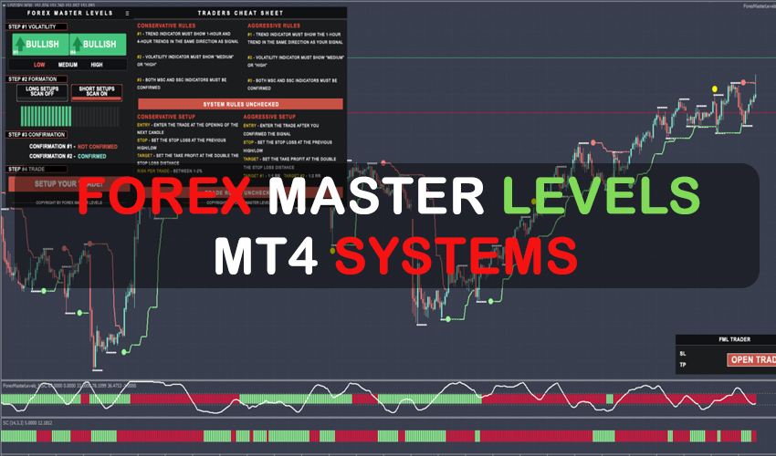 Forex Master Levels MT4 System