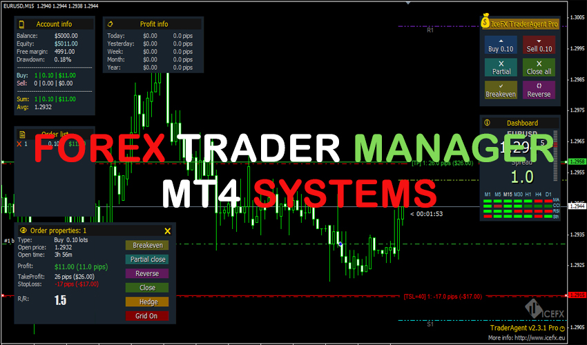 Forex Trade Manager MT4