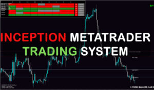 Inception Metatrader Trading System