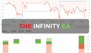 The Infinity EA