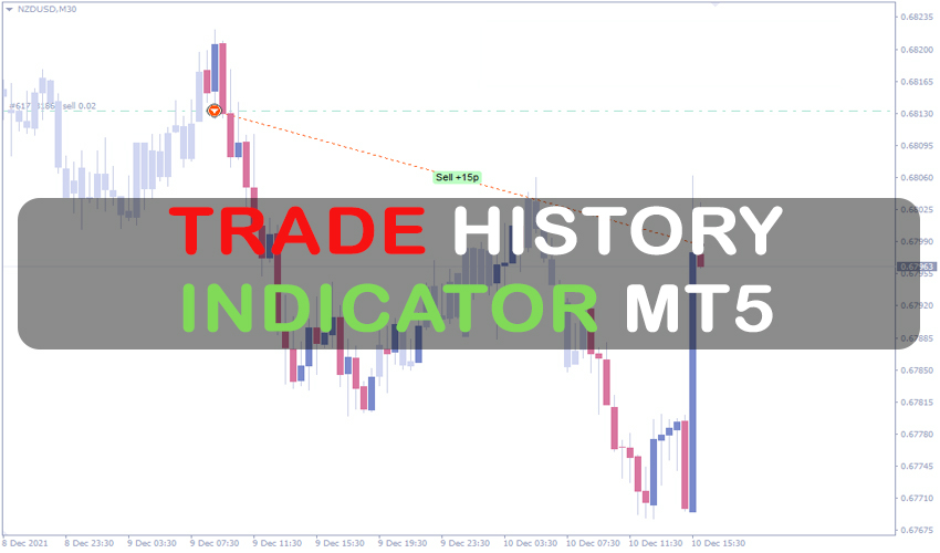 Trade History Indicato
