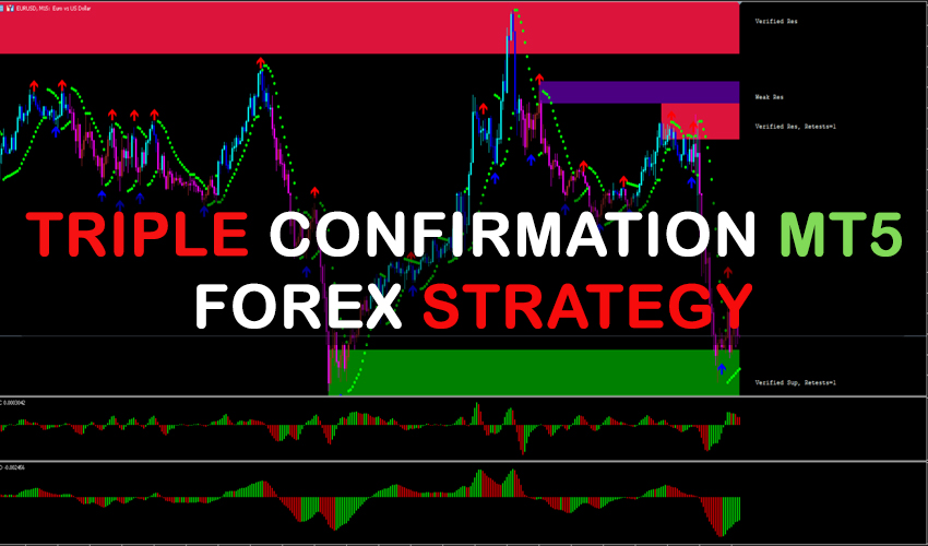 Triple Confirmation MT5 Forex Strategy