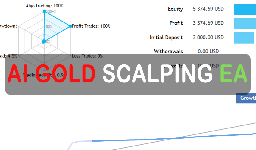 AI Gold Scalping EA