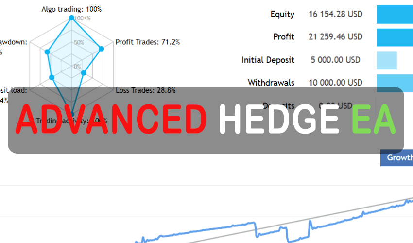 Advanced Hedge EA