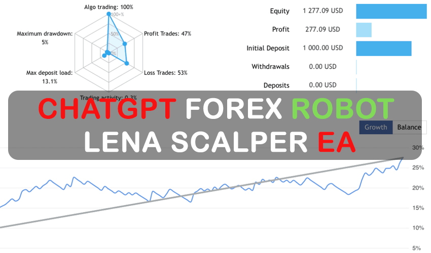 ChatGPT Forex Robot – LENA Scalper EA