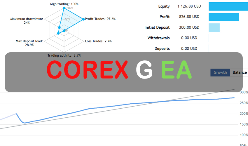 CoreX G EA