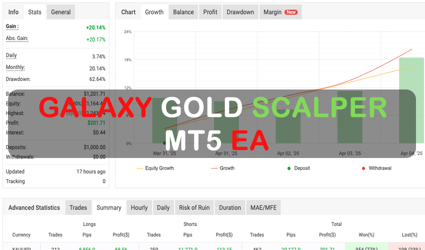 Galaxy Gold Scalper MT5 EA