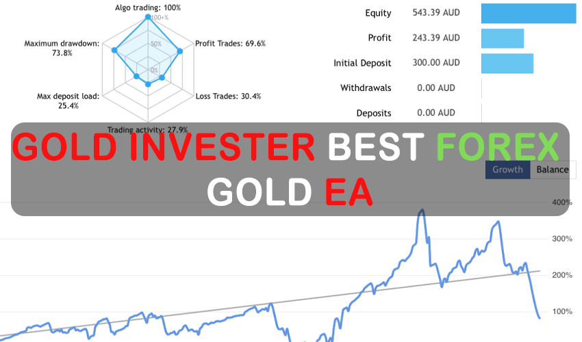 Gold Investor – Best Forex Gold EA