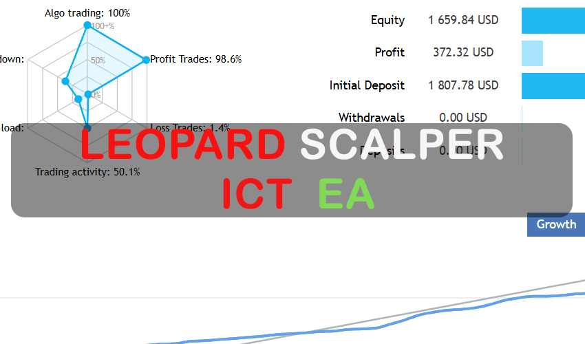 Leopard Scalper – ICT EA