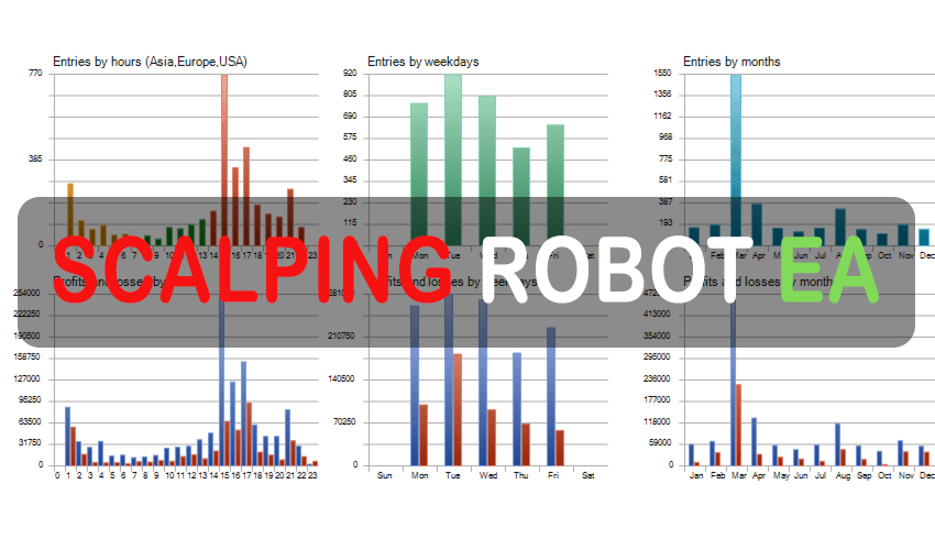 Scalping Robot