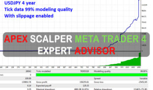 Apex Scalper MetaTrader 4 Expert Advisor