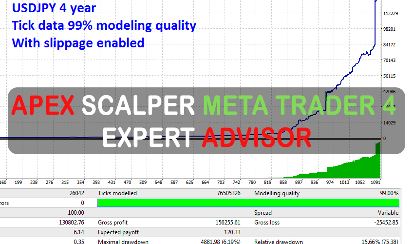 Apex Scalper MetaTrader 4 Expert Advisor