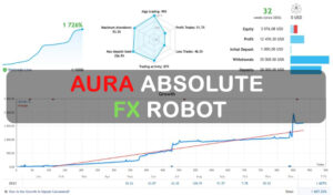 Aura Absolute FX Robot