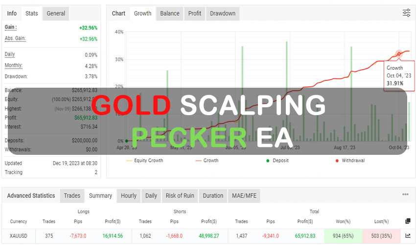 Gold Scalping Pecker EA