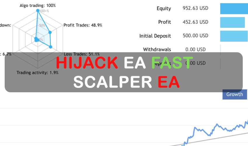 HiJack EA – Fast Scalper EA