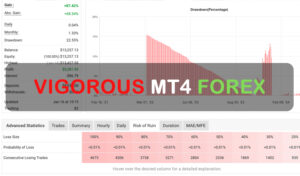 Vigorous MT4 Forex