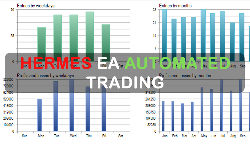 Hermes EA Automated Trading