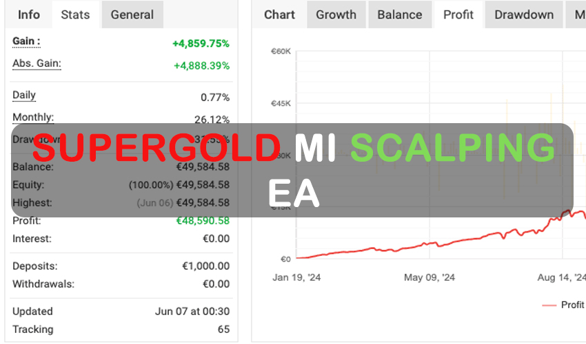 SuperGold M1 Scalping EA