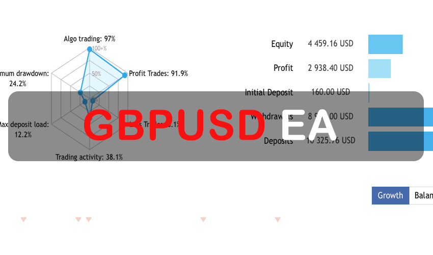 GBPUSD EA