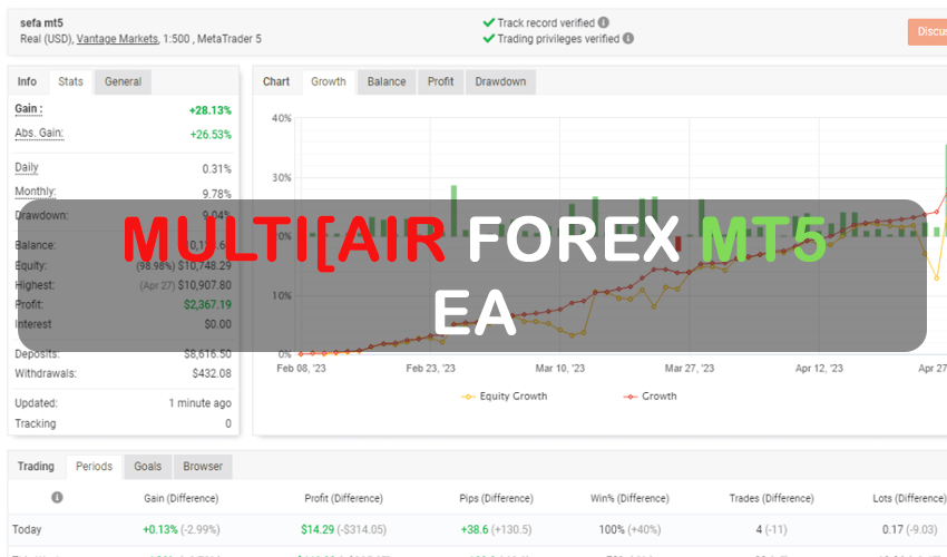 MultiPair Forex MT5 EA