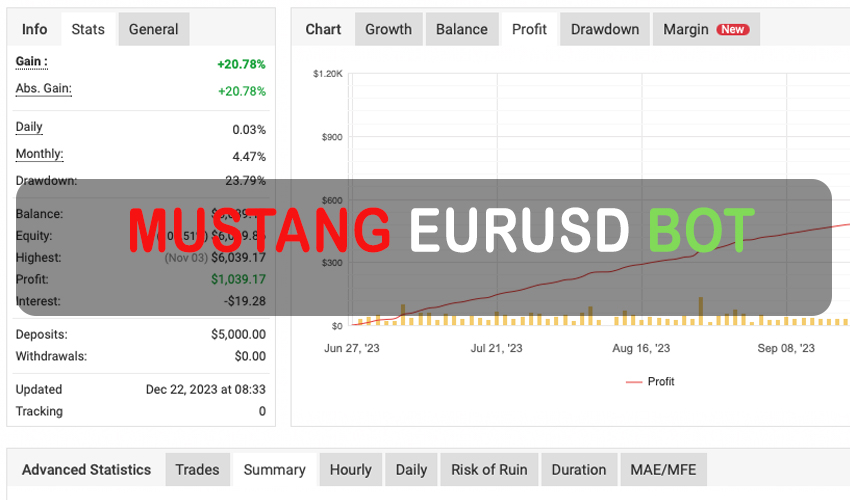 Mustang EURUSD Bot