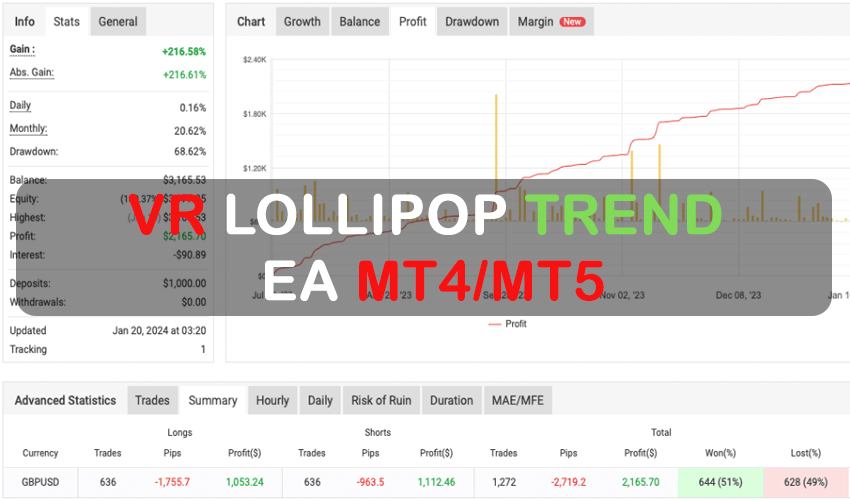 VR Lollipop – Trend EA
