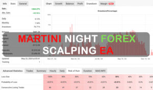 Martini – Night Forex Scalping EA