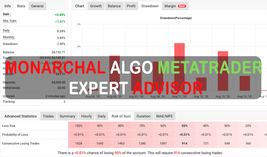 Monarchal Algo MetaTrader 4 Expert Advisor