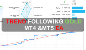 Trend Following Gold MT4 & MT5 EA
