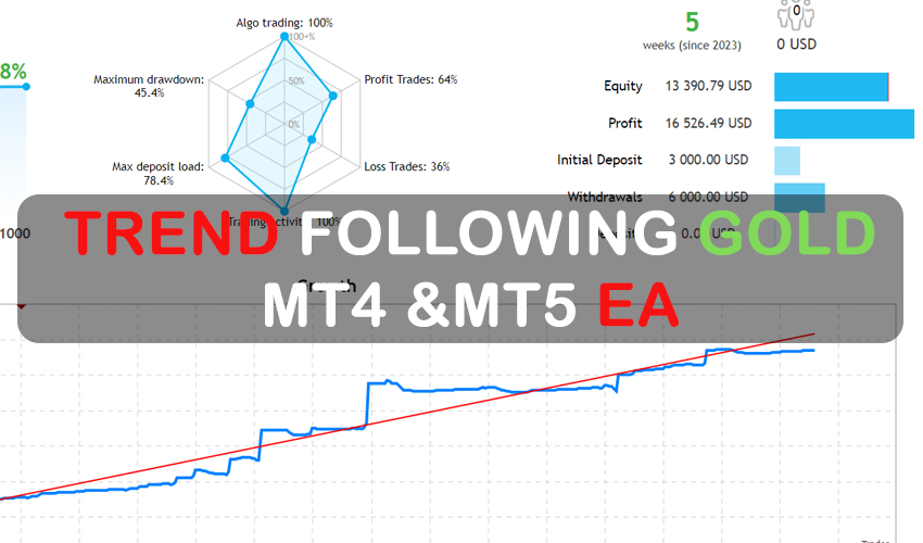 Trend Following Gold MT4 & MT5 EA