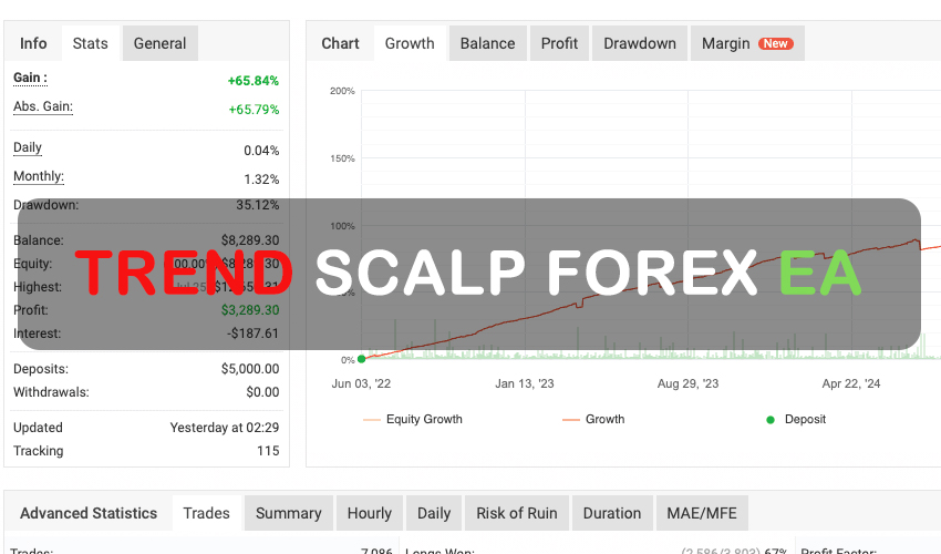 Trend Scalp Free Forex EA