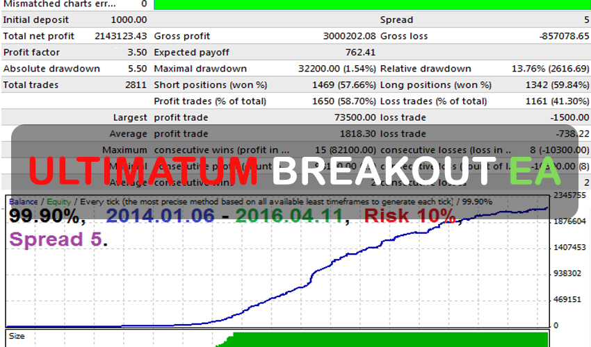 Ultimatum Breakout EA