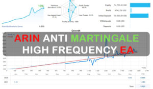 Arin – Anti Martingale High Frequency Trading EA