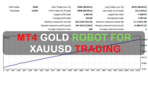 MT4 Gold Robot for XAUUSD Trading