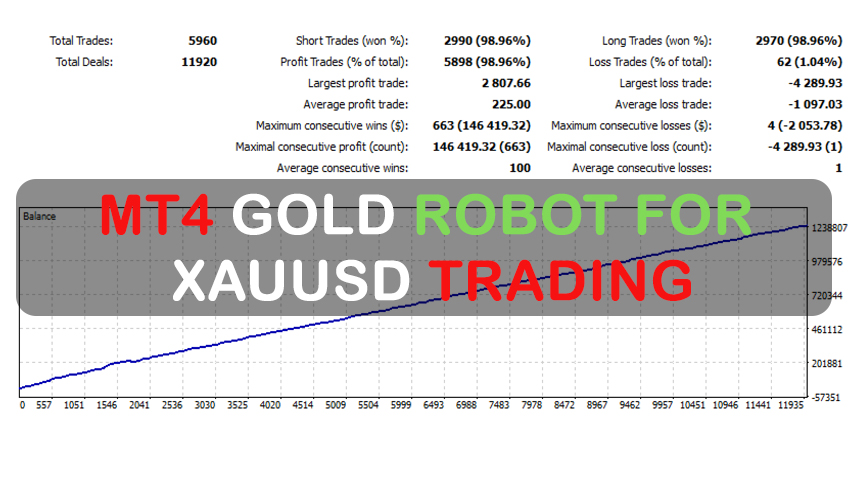 MT4 Gold Robot for XAUUSD Trading
