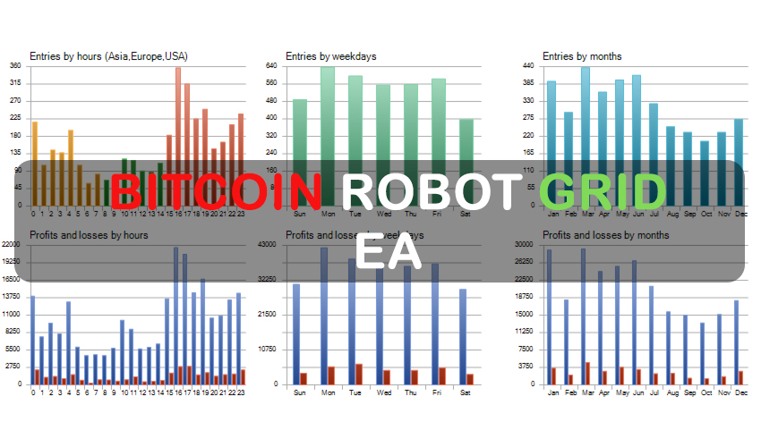 Bitcoin Robot Grid EA