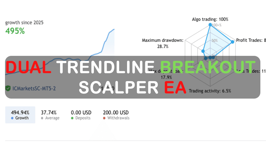 Dual-Trendline Breakout Scalper EA