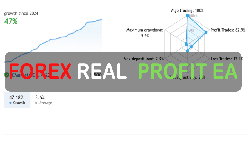 Forex Real Profit EA