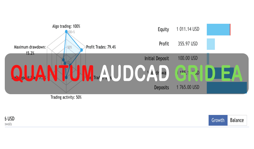 Quantum AUDCAD Grid
