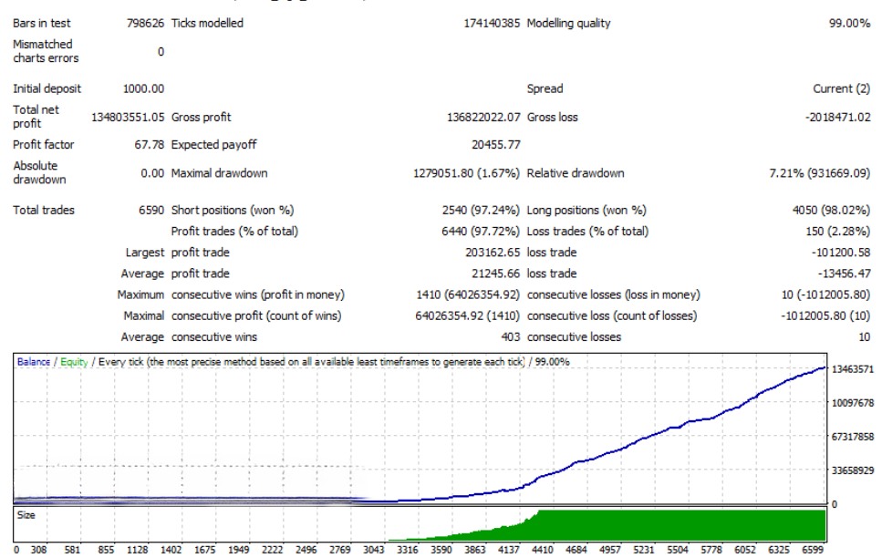 Automated-Forex-Trading-EA