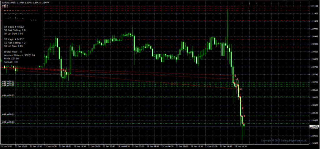 Channel Trading EA MT4 Free Download
