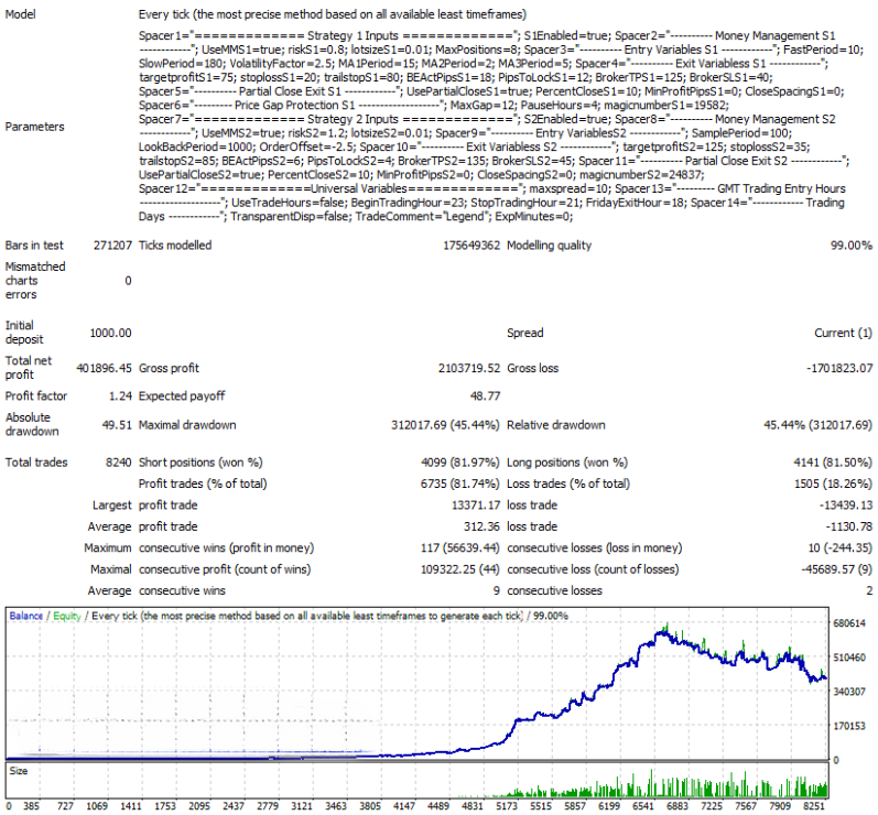 Channel Trading EA MT4 Free Download